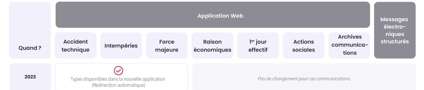 Chômage temporaire