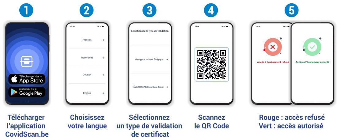 CovidScan mode d'emploi