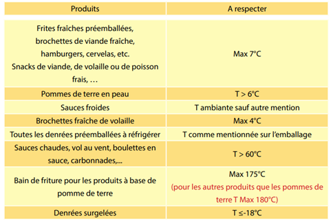 tableau graisses