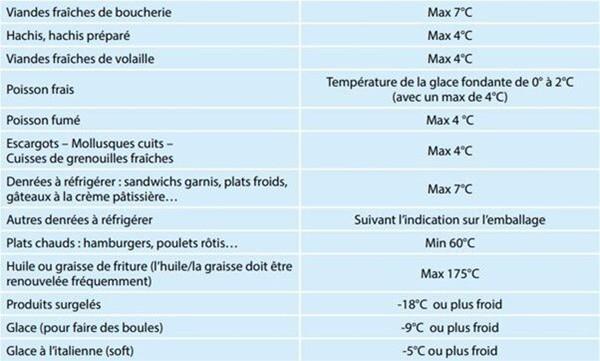 afsca températures