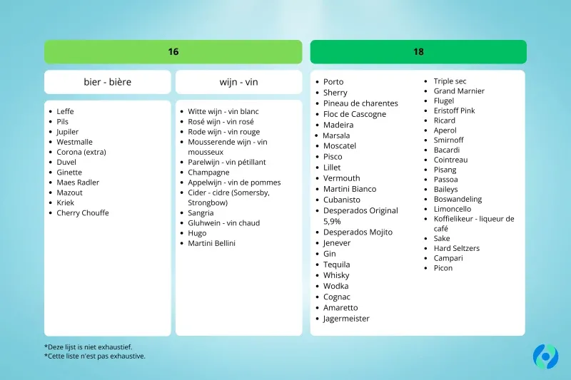 Tableau présentant des exemples de boissons alcoolisées classées selon leur degré d’alcool (16 ou 18 ans).