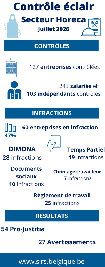 Résultats des contrôles éclair du SIRS